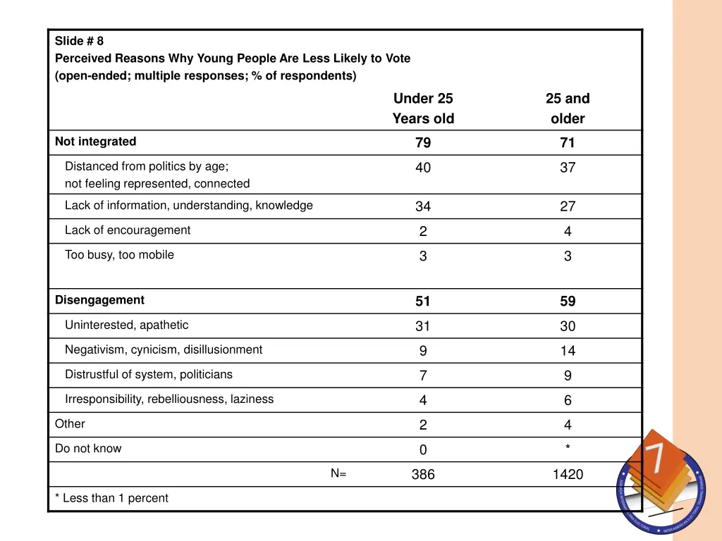 slide 8 perceived reasons why young people