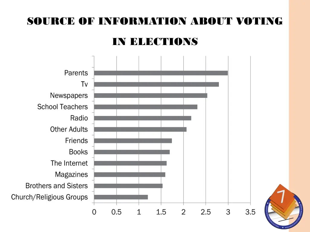 source of information about voting in elections