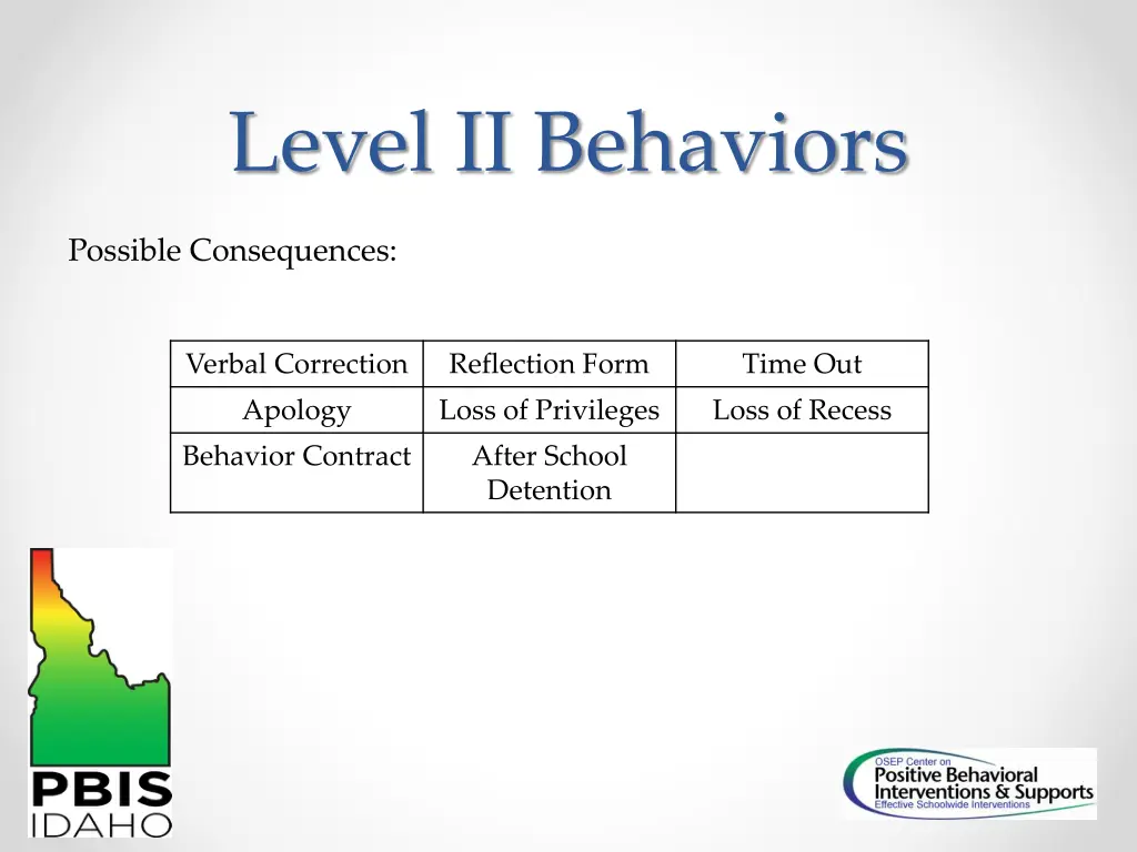 level ii behaviors 1