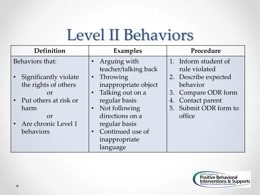 level ii behaviors