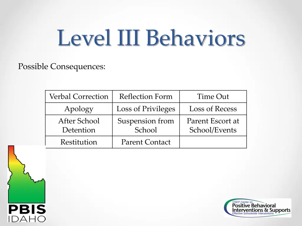 level iii behaviors 1