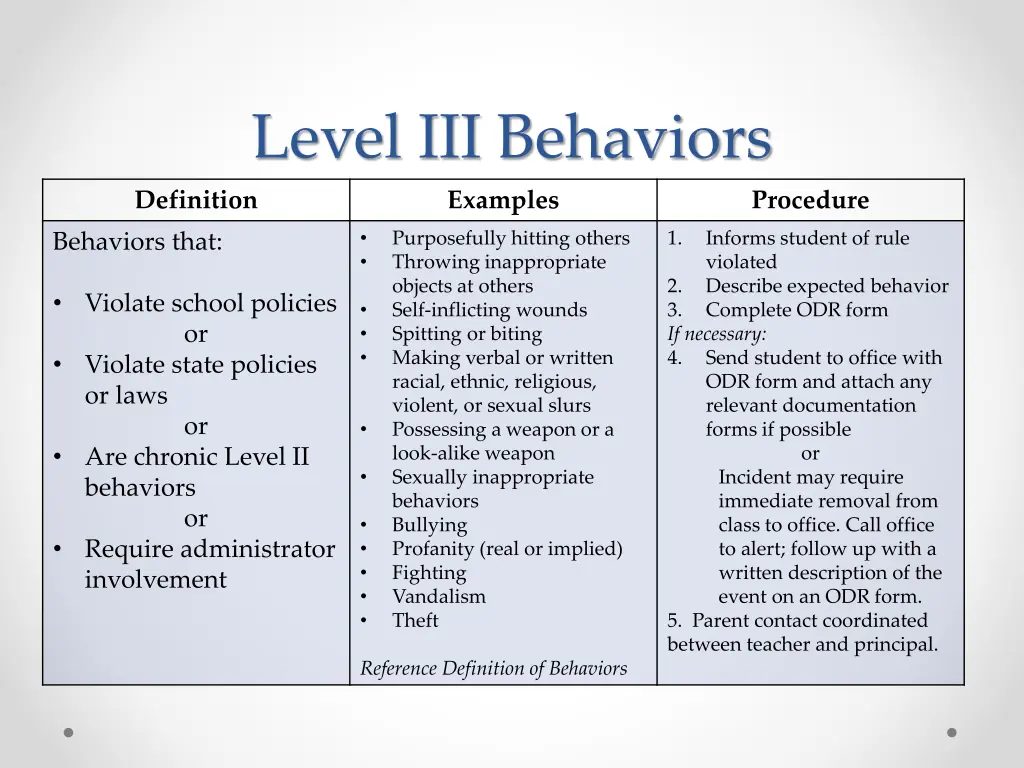 level iii behaviors