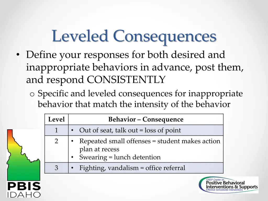 leveled consequences define your responses