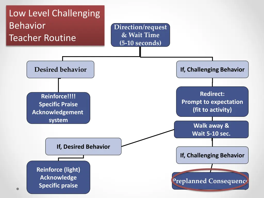 low level challenging behavior teacher routine