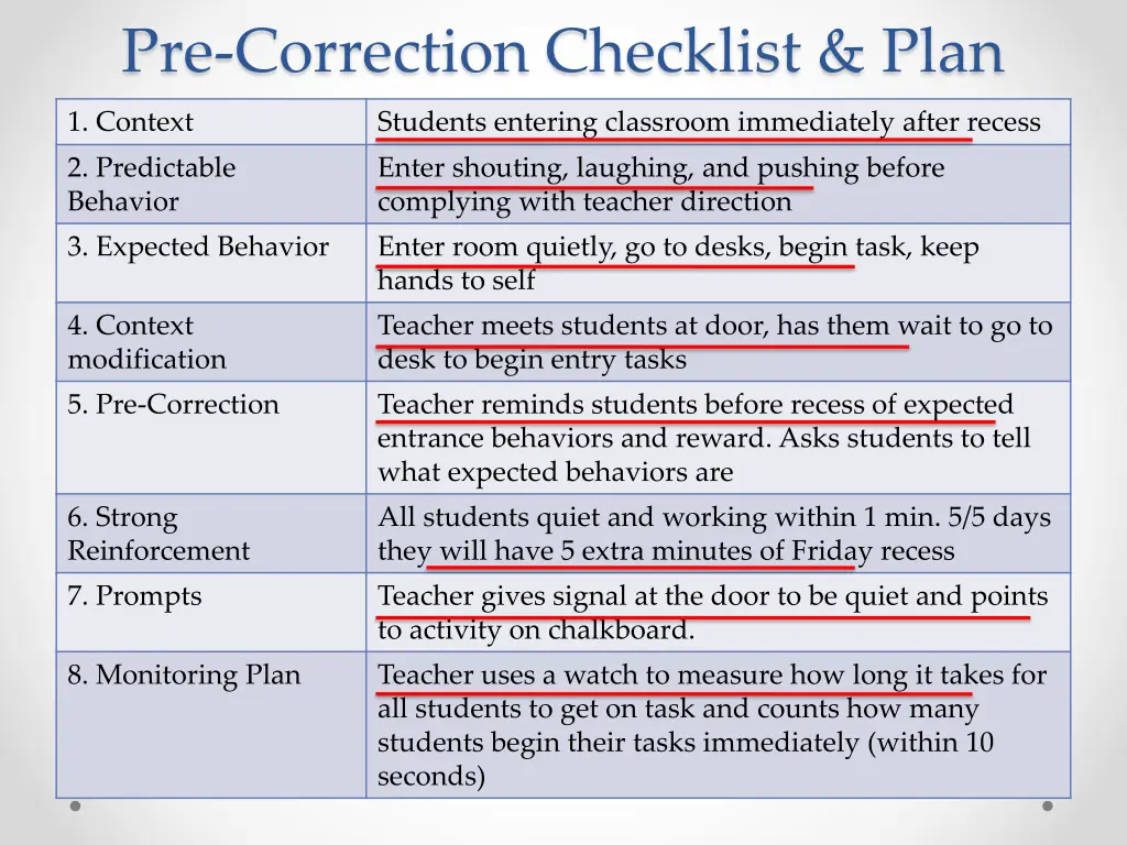 pre correction checklist plan