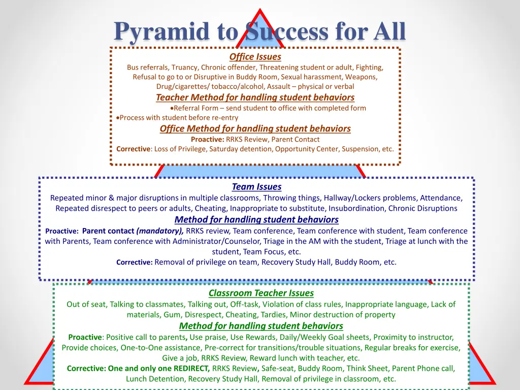 pyramid to success for all