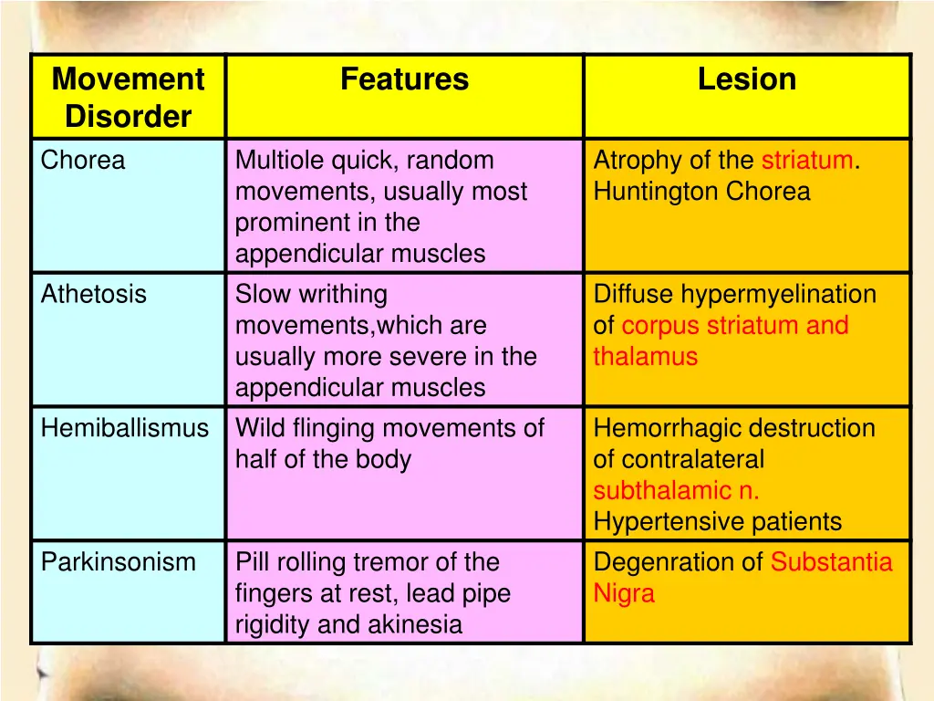 movement disorder chorea