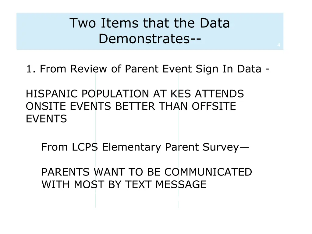 two items that the data demonstrates