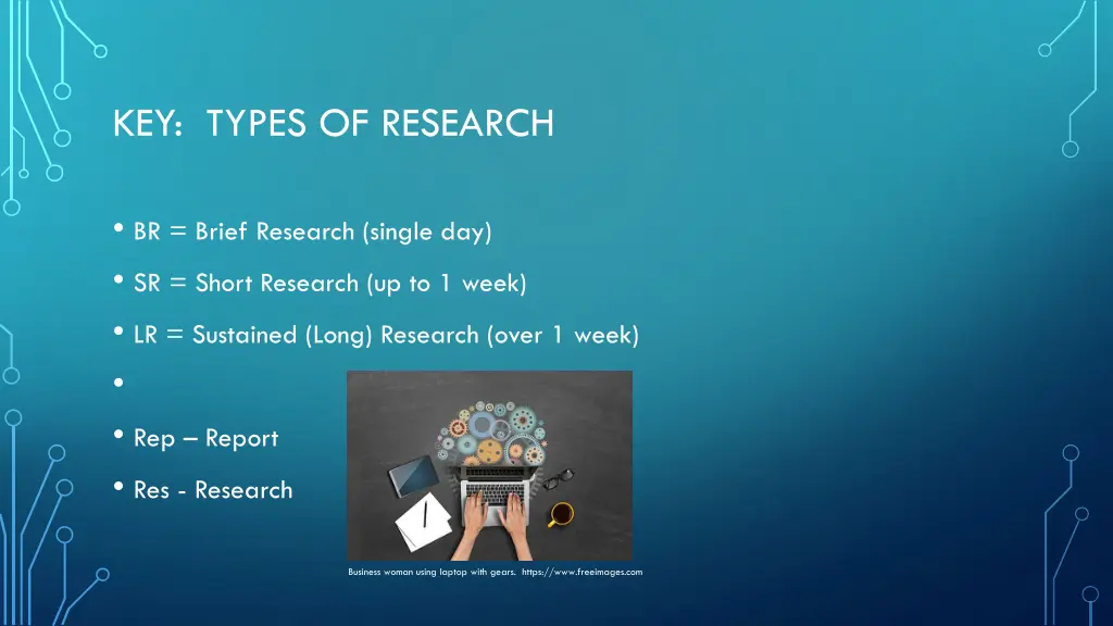 key types of research