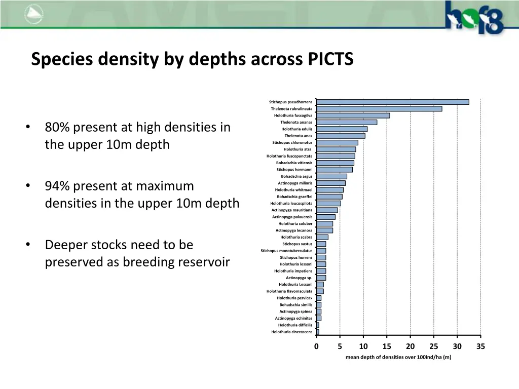 species density by depths across picts