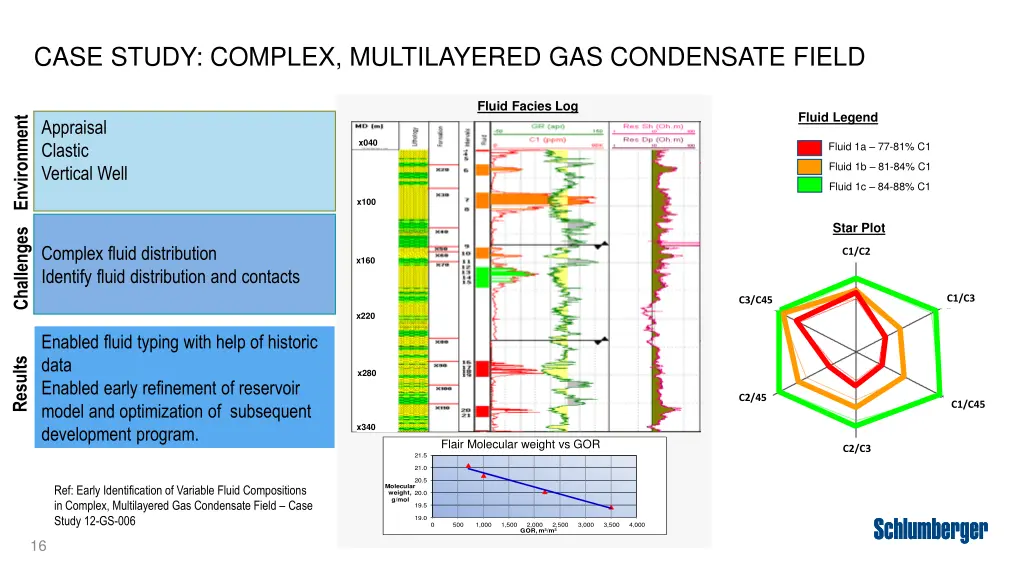 case study complex multilayered gas condensate