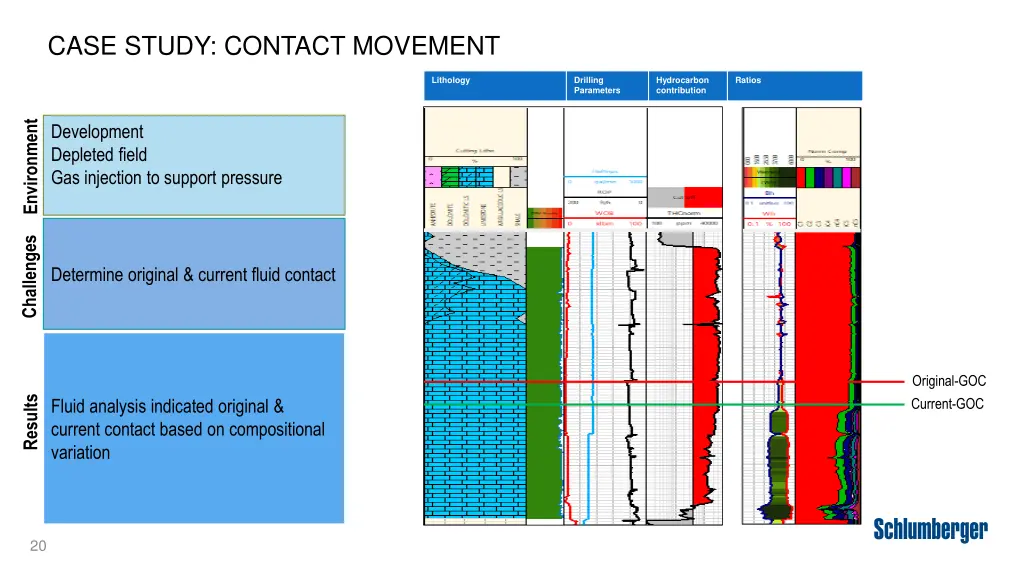 case study contact movement