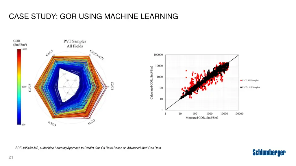 case study gor using machine learning