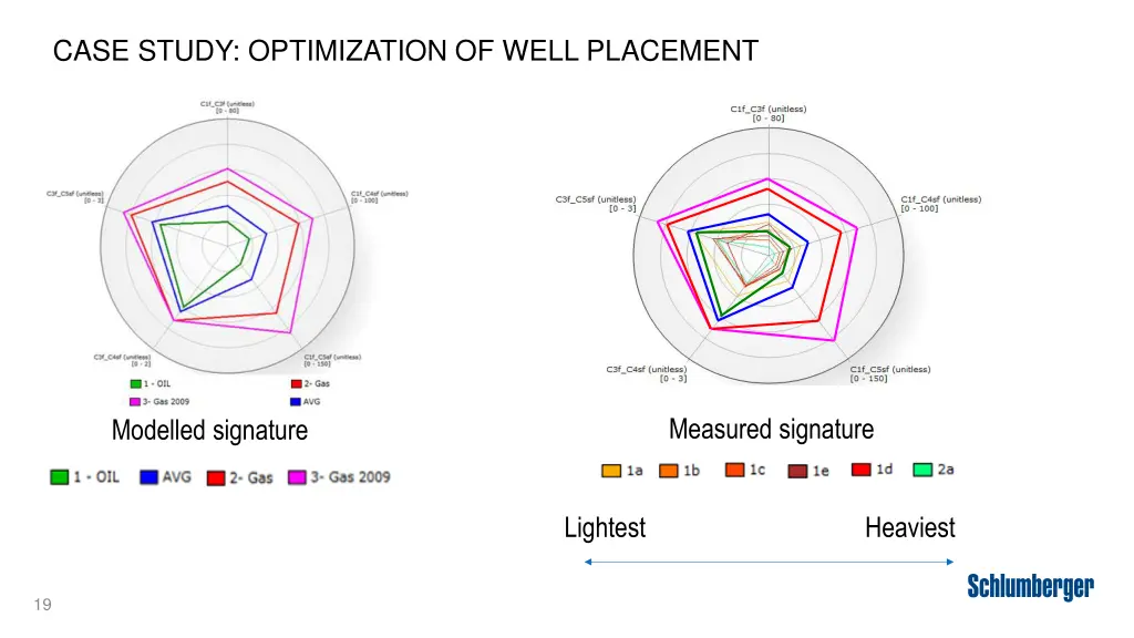 case study optimization of well placement 2