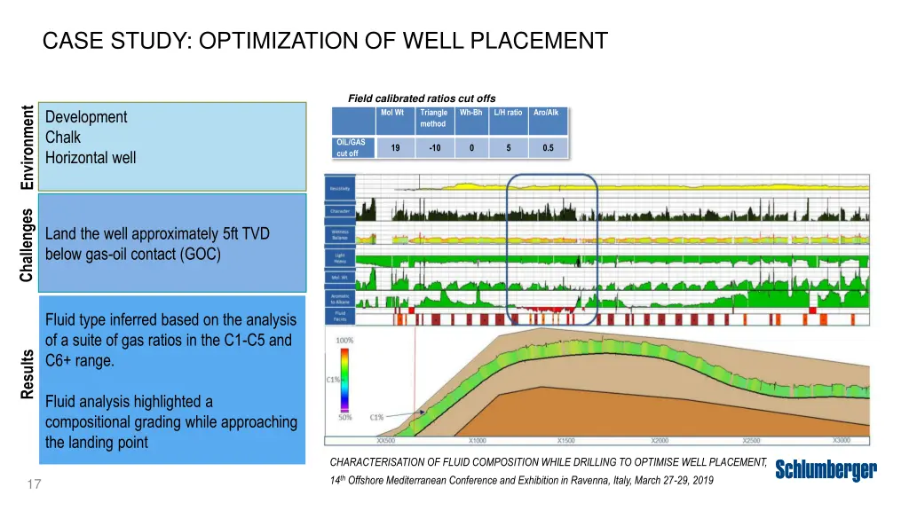 case study optimization of well placement