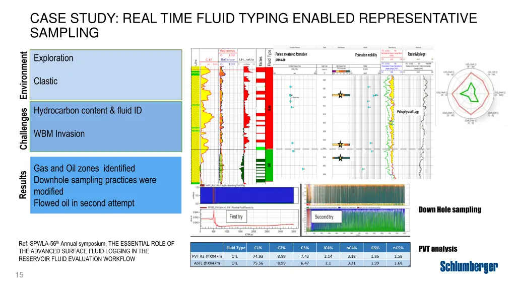 case study real time fluid typing enabled