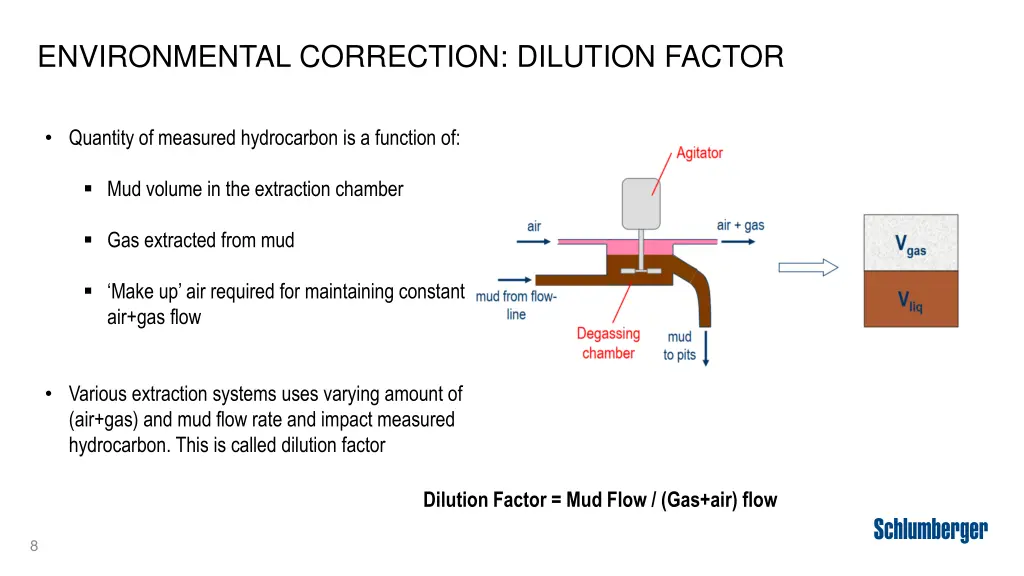 environmental correction dilution factor