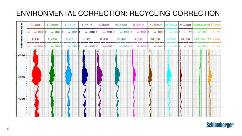 environmental correction recycling correction