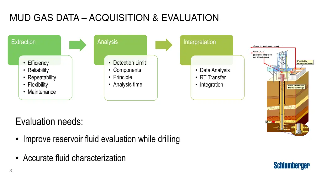 mud gas data acquisition evaluation