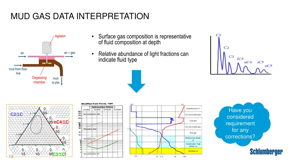 mud gas data interpretation