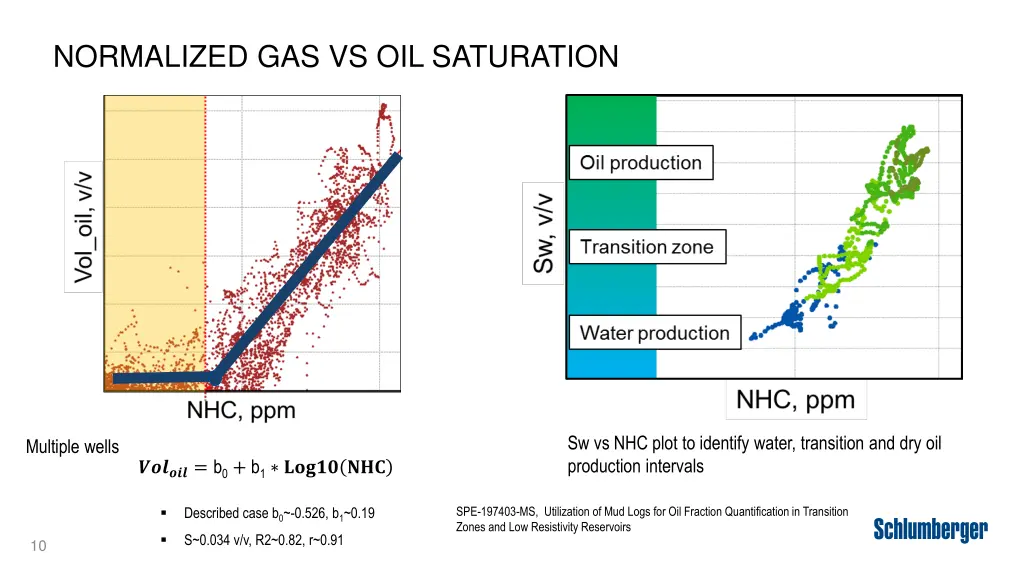 normalized gas vs oil saturation