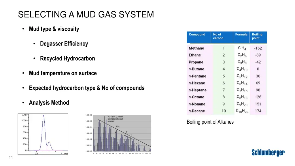 selecting a mud gas system