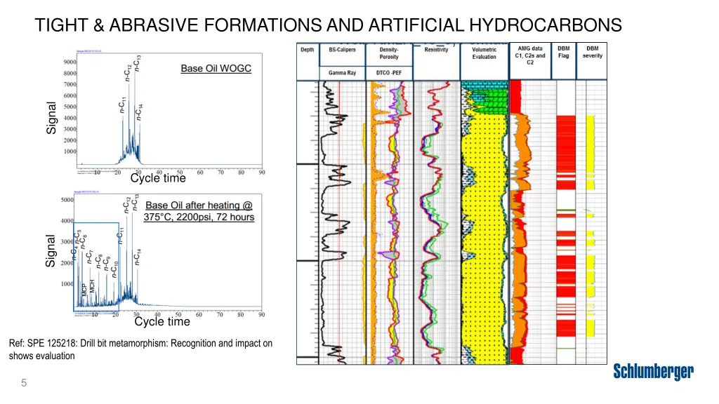 tight abrasive formations and artificial