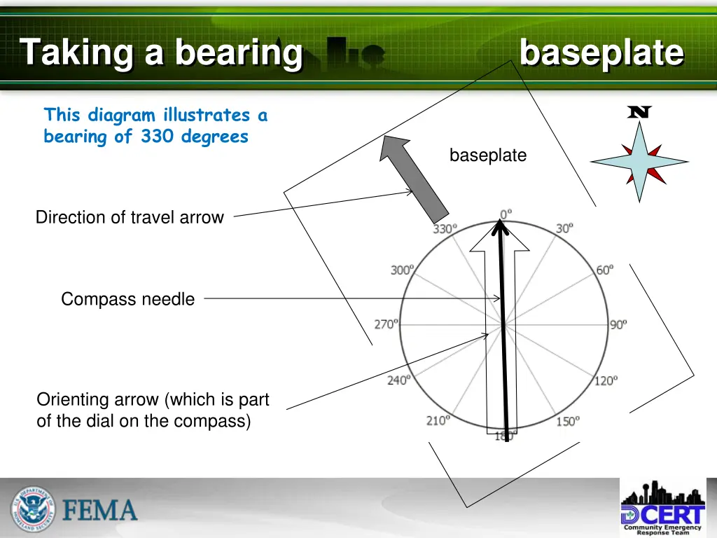 taking a bearing