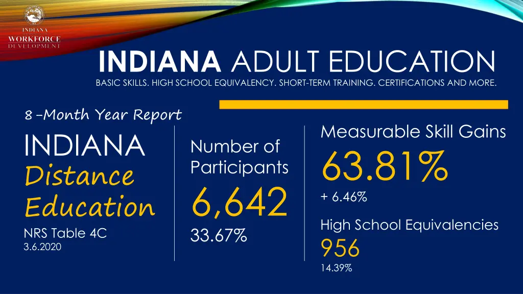 indiana adult education basic skills high school 12