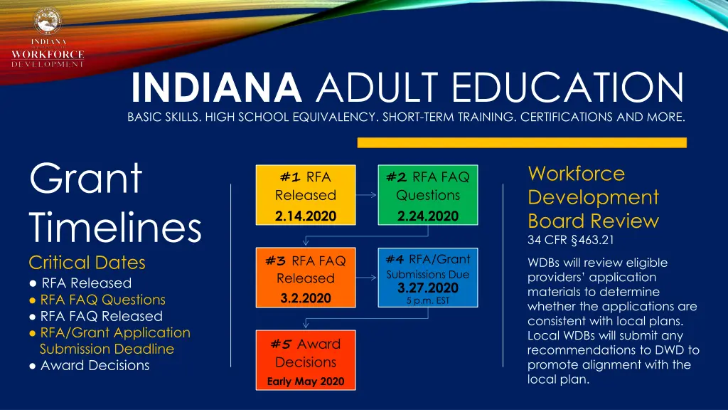 indiana adult education basic skills high school 16