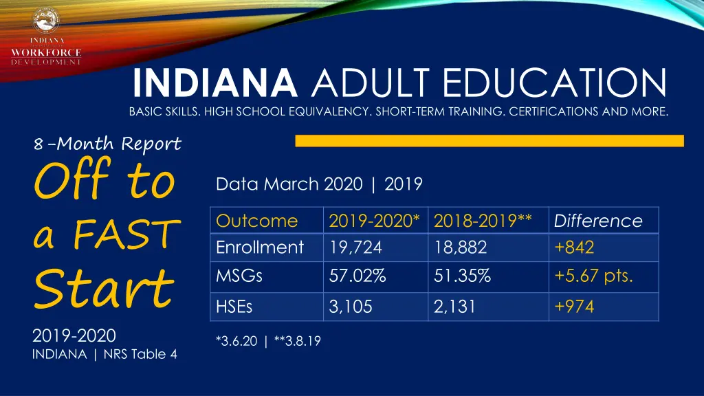 indiana adult education basic skills high school 4