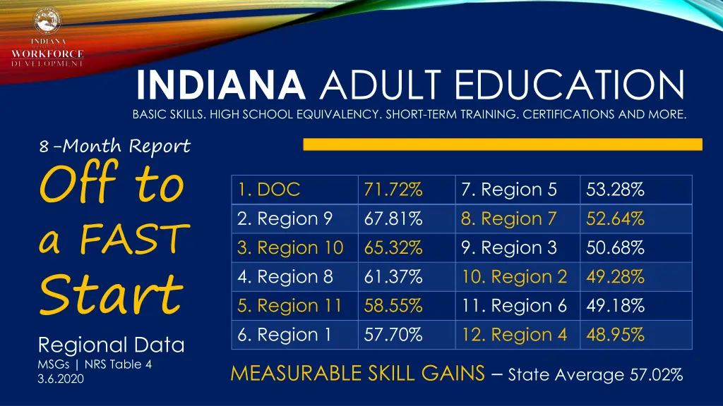 indiana adult education basic skills high school 5