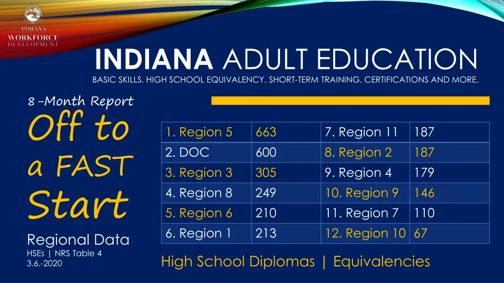 indiana adult education basic skills high school 7