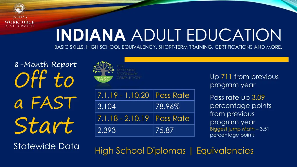 indiana adult education basic skills high school 8