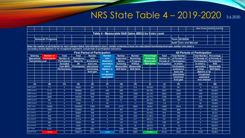 nrs state table 4 2019 2020 3 6 2020