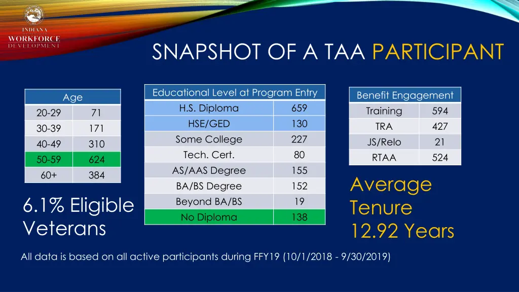 snapshot of a taa participant