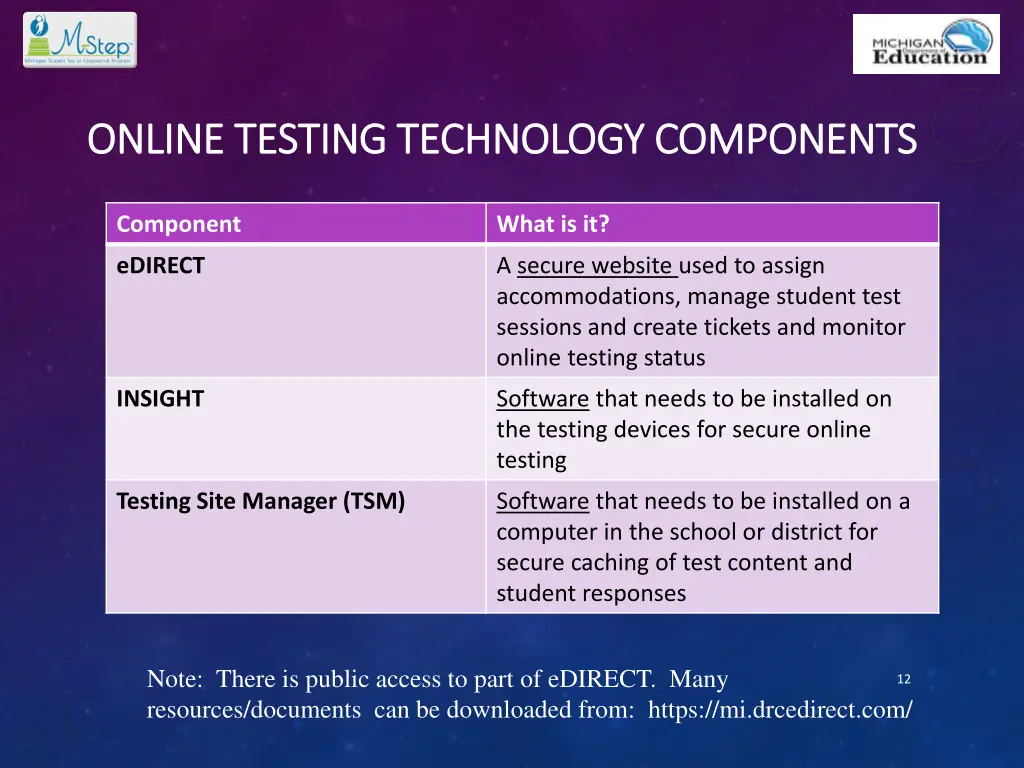 online testing technology components online