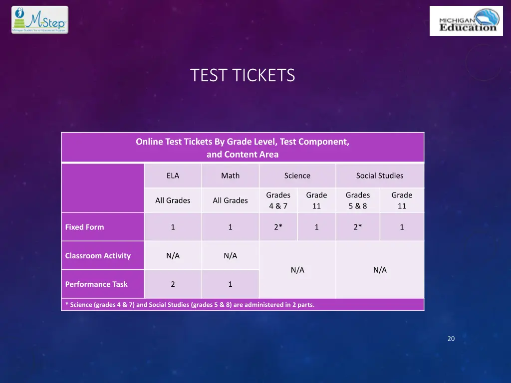 test tickets