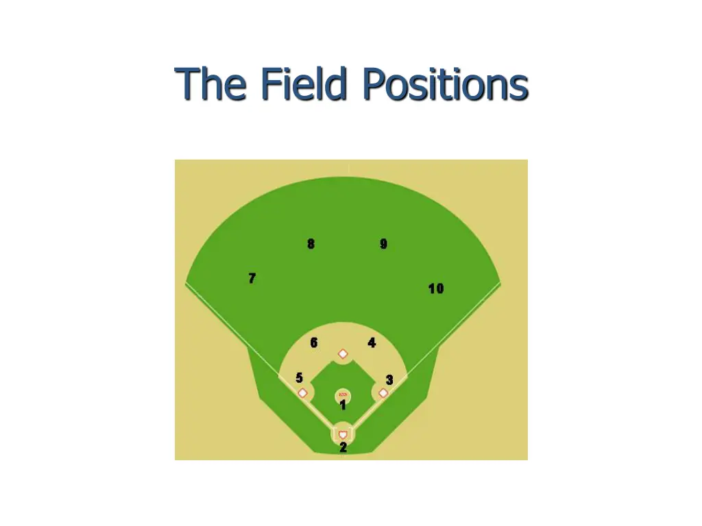 the field positions