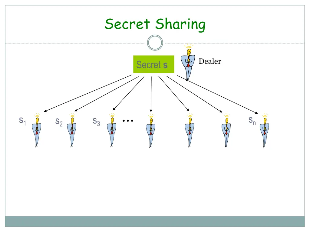 secret sharing 1