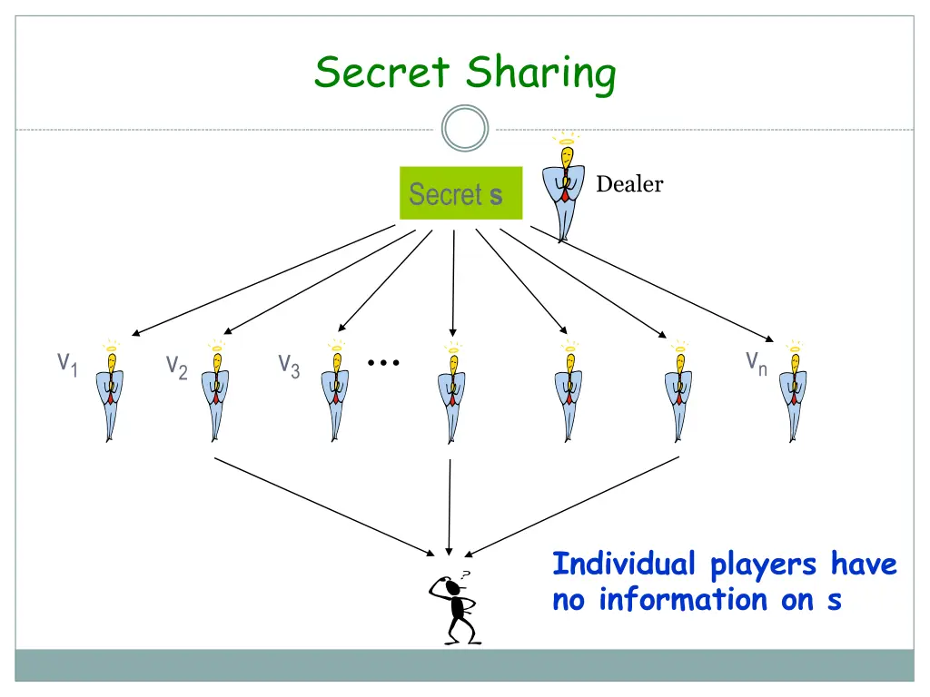 secret sharing 2