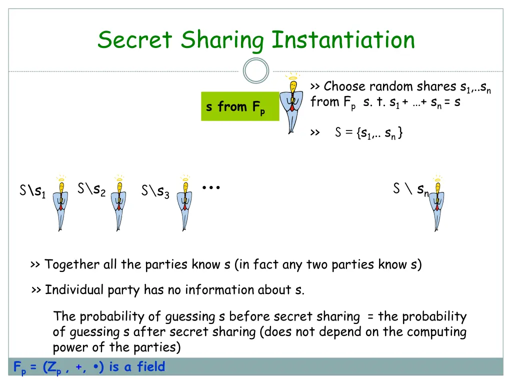 secret sharing instantiation 1