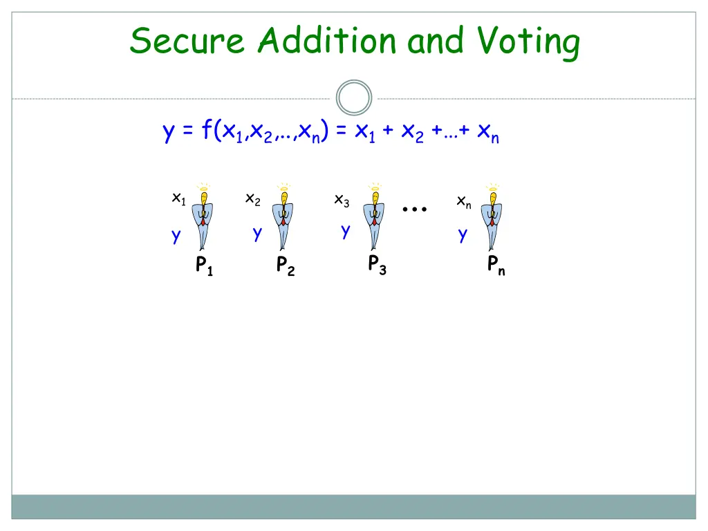 secure addition and voting