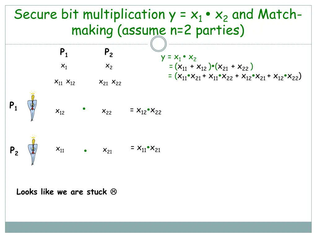 secure bit multiplication y x 1 x 2 and match