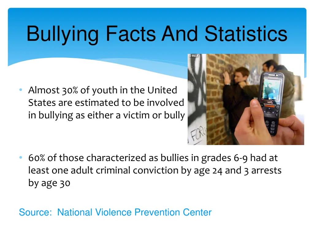 bullying facts and statistics