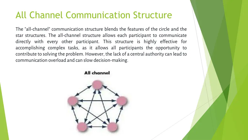 all channel communication structure