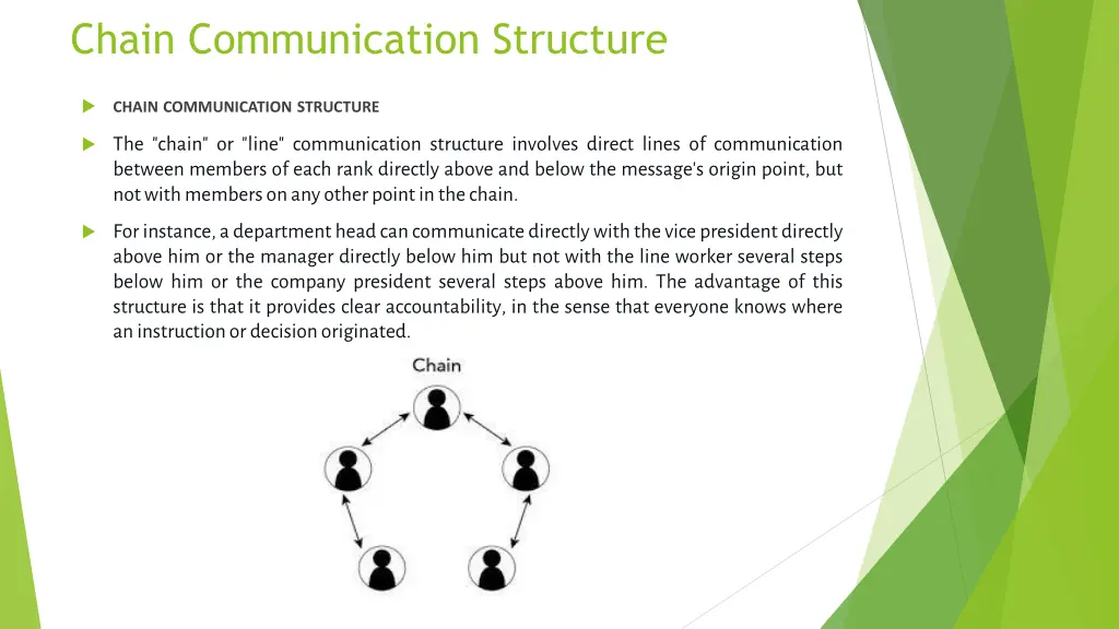 chain communication structure