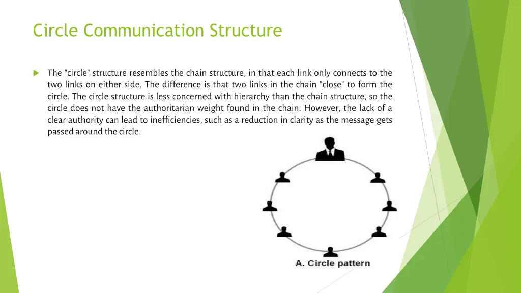 circle communication structure