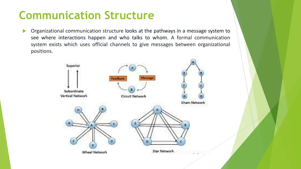 communication structure