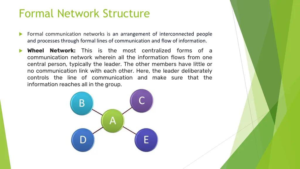 formal network structure